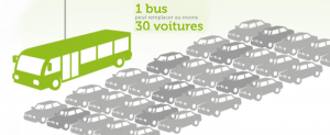 Le bus ecologique