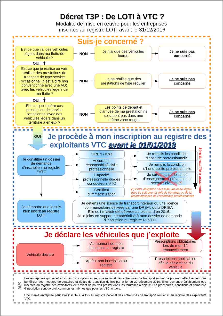 SUPPORT/PORTE CARTE PROFESSIONNELLE VTC et Macaron Avant/arrière